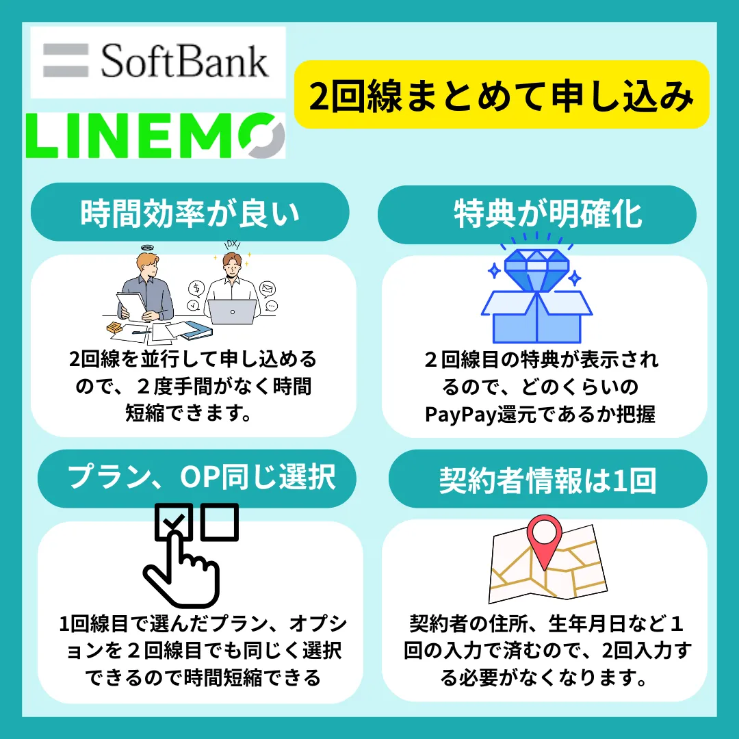 LINEMO2回線まとめて申し込み