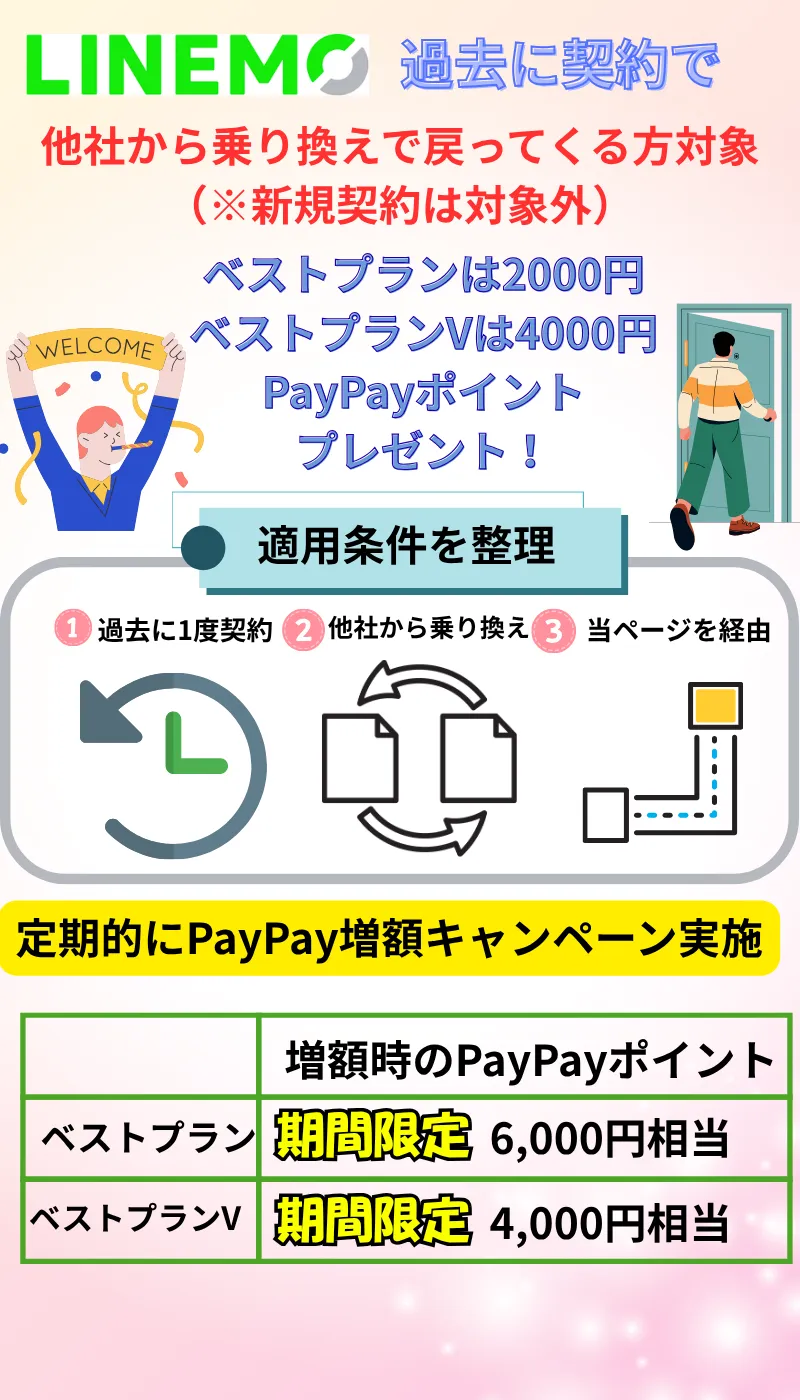 LINEMO2回線目おかえり