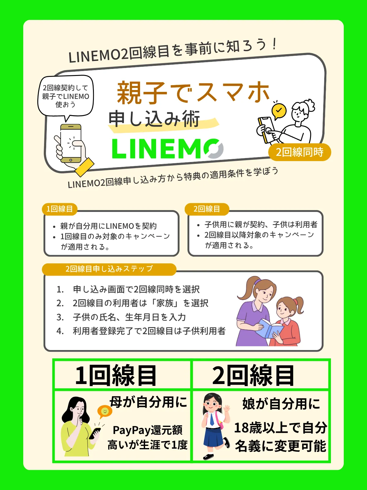 LINEMO2回線目を事前に知ろう！