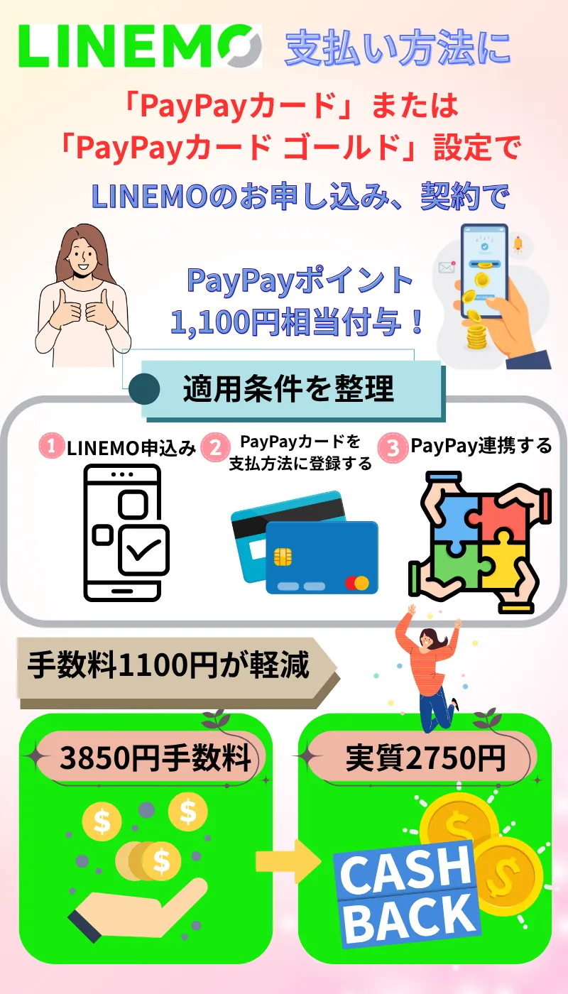 LINEMO2回線目契約者向け！追加申込キャンペーン