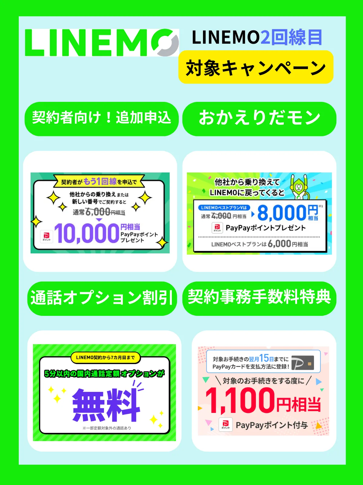 LINEMO2回線目対象キャンペーン