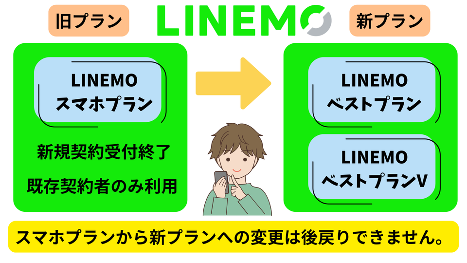 LINEMOベストプランへスマホプランから変更
