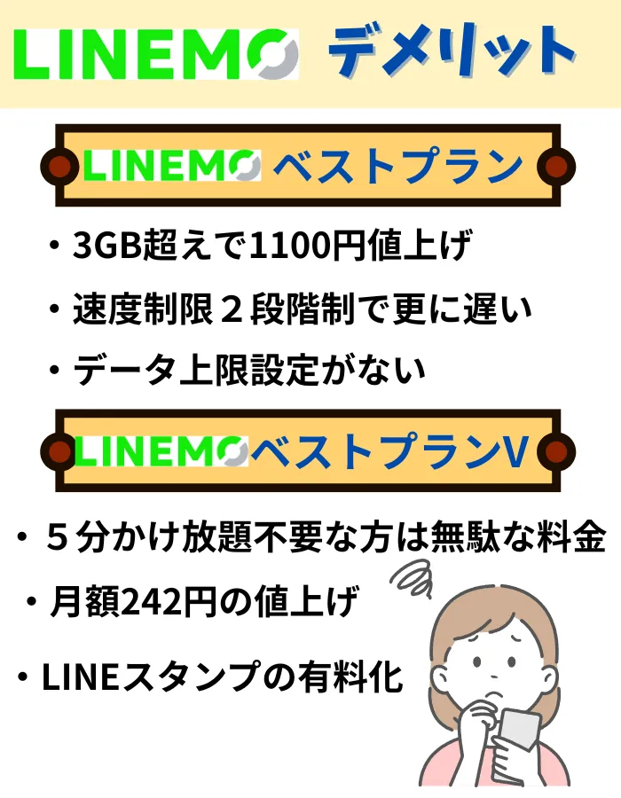 LINEMOベストプランデメリット