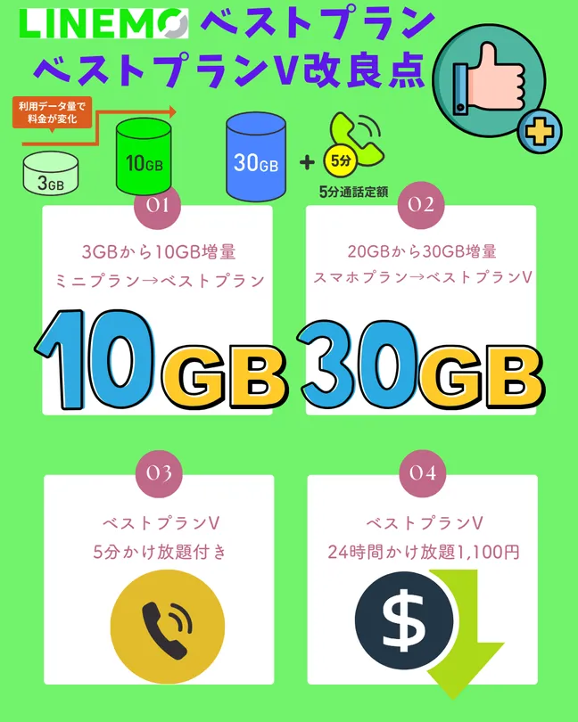 LINEMOベストプラン改良点