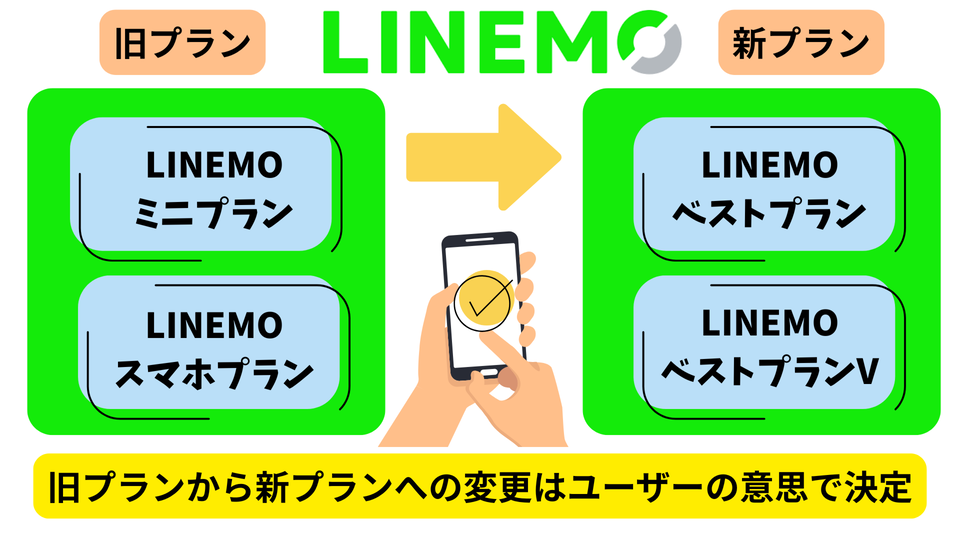 LINEMOベストプラン旧プランから変更