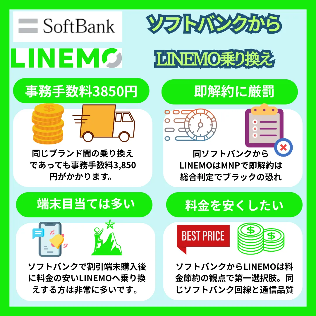 ソフトバンクからLINEMO乗り換え