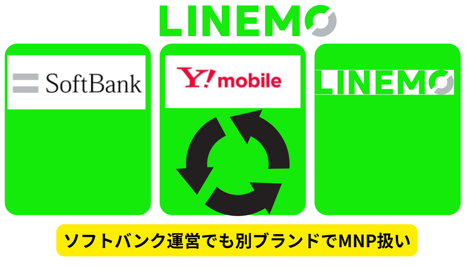 ソフトバンクからLINEMO乗り換えMNP扱い