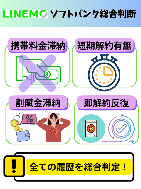 ソフトバンクからLINEMO乗り換えブラックリスト総合判定