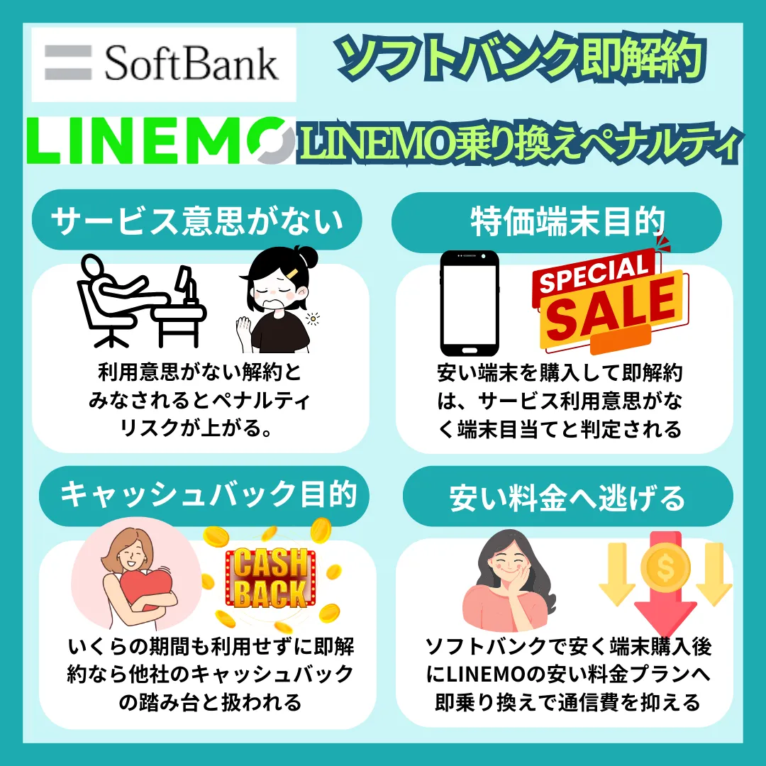 ソフトバンクからLINEMO乗り換えペナルティ