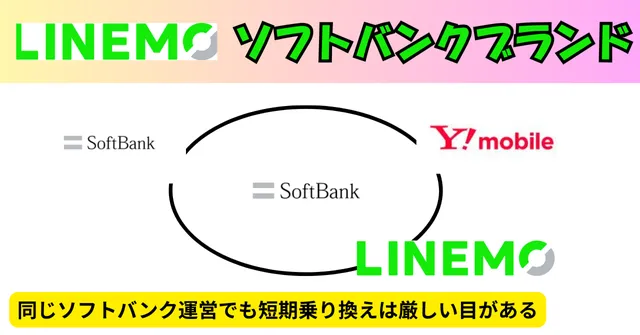 ソフトバンクからLINEMO乗り換え同じグループ系列