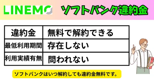 ソフトバンクからLINEMO乗り換え違約金最低利用期間