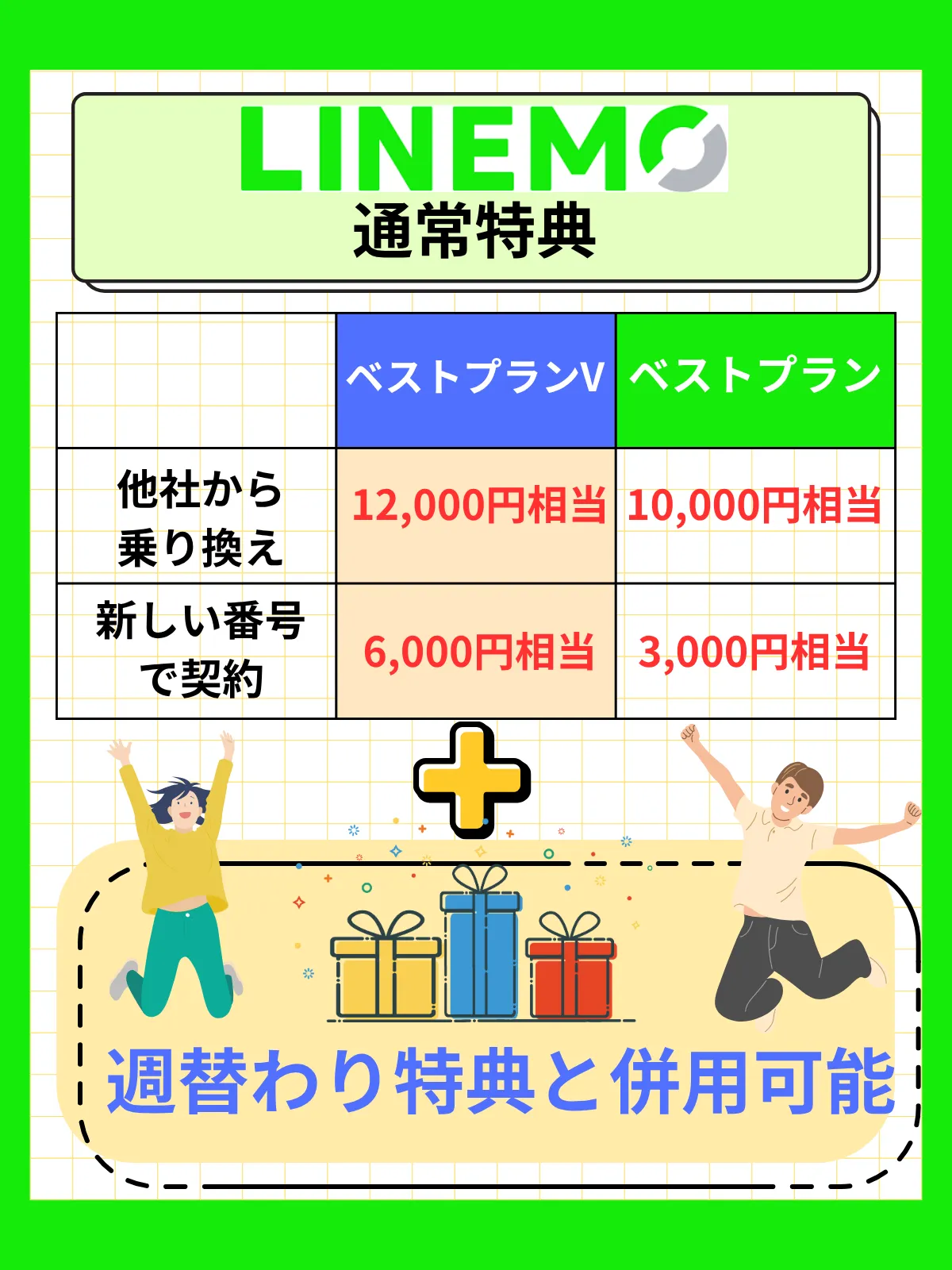 LINEMOキャンペーン週替わり併用できる