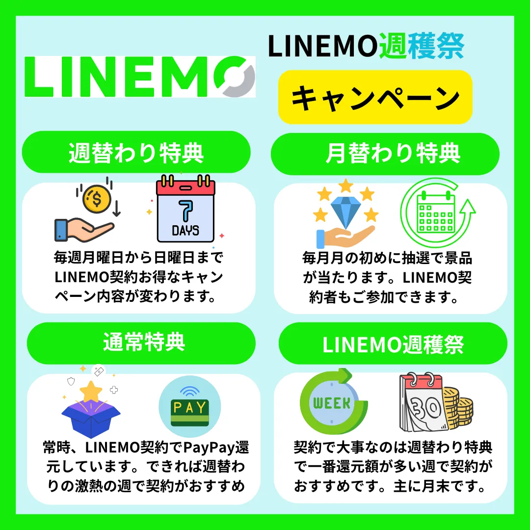 LINEMOキャンペーン週穫祭