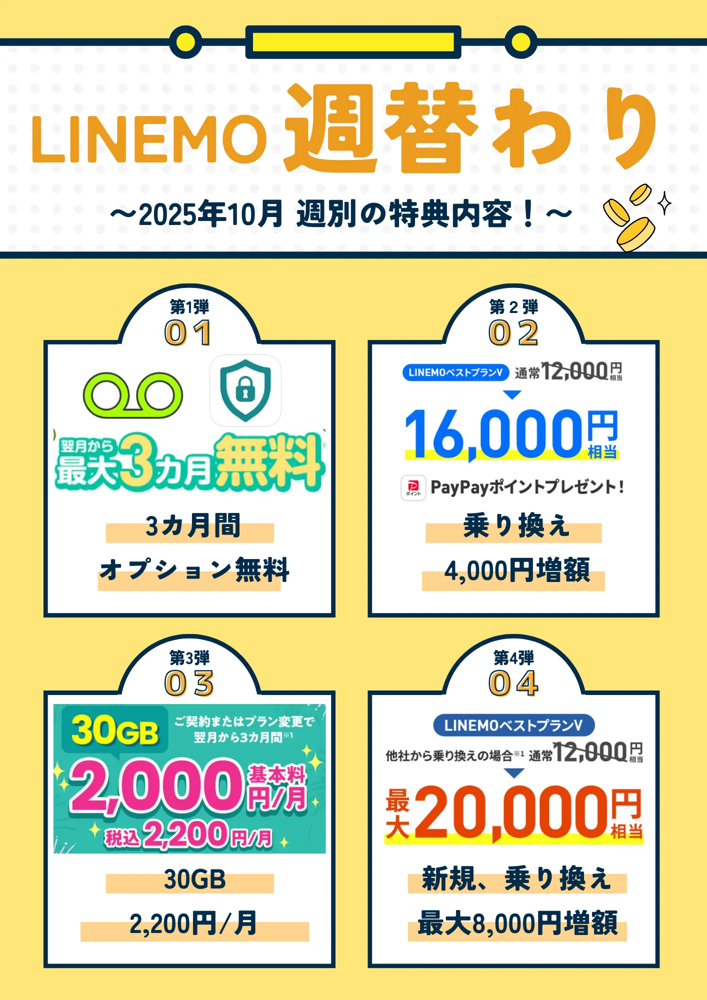 LINEMO週替わり2025106お直し