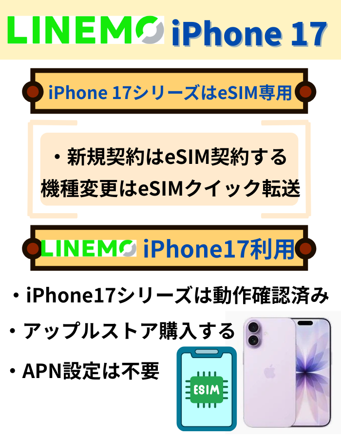 LINEMOiPhone17