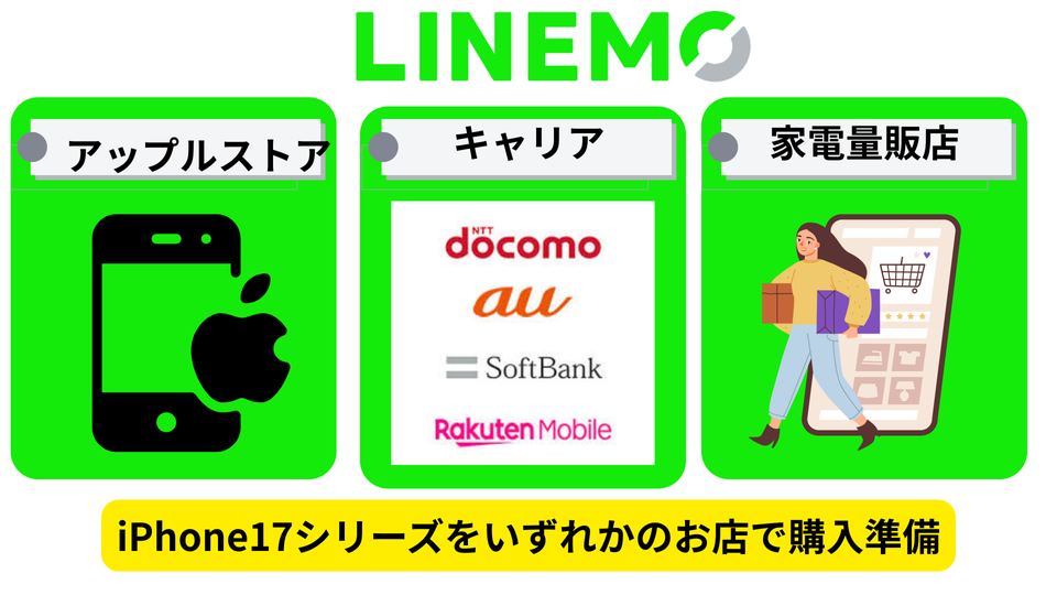 LINEMOiPhone17購入方法