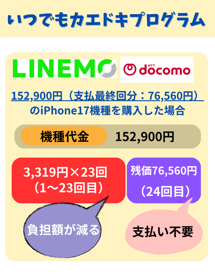 LINEMOiphone17いつでもカエドキプログラム