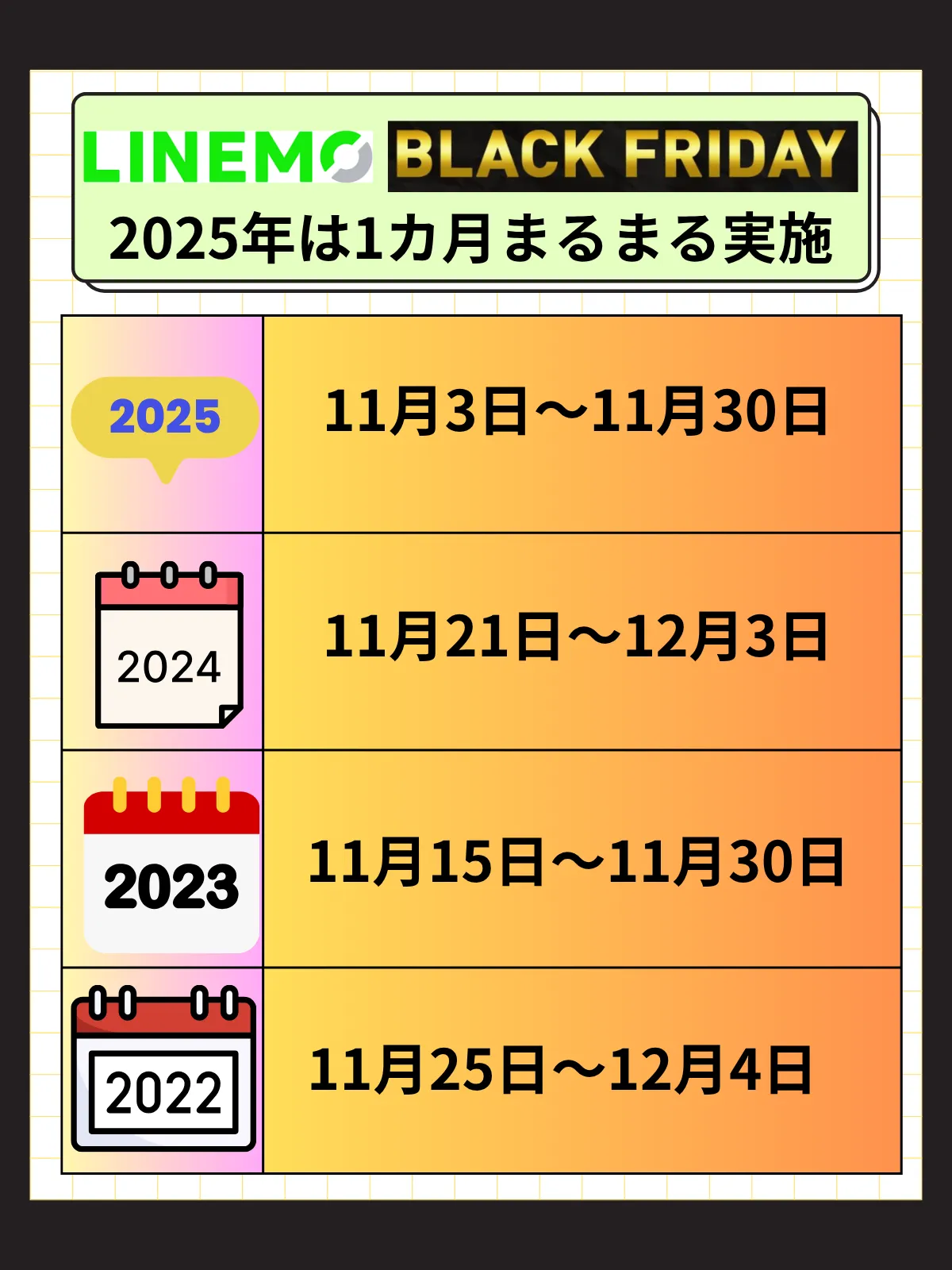 LINEMOブラックフライデー1カ月