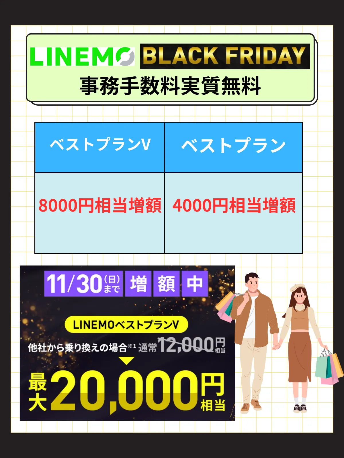 LINEMOブラックフライデー第4弾