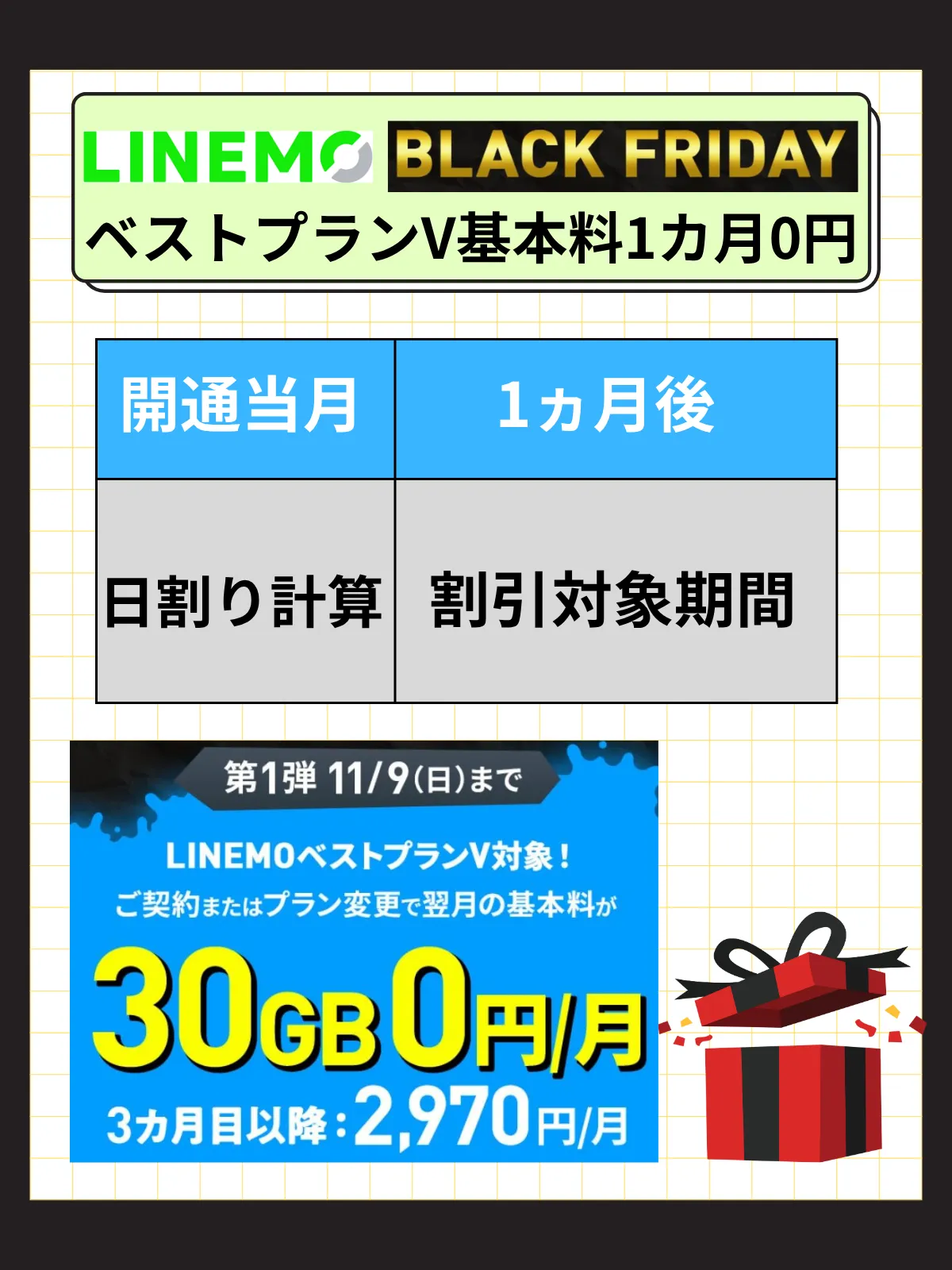 LINEMOブラックフライデー第一弾