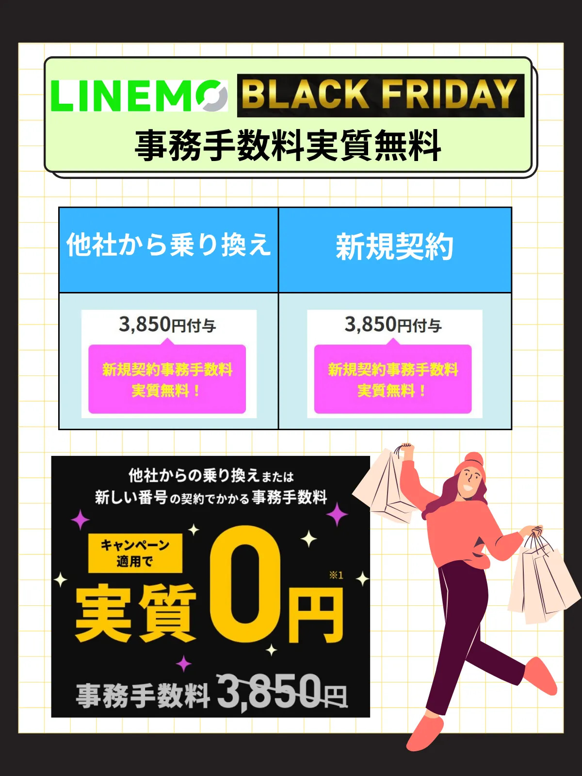 LINEMOブラックフライデー第三弾