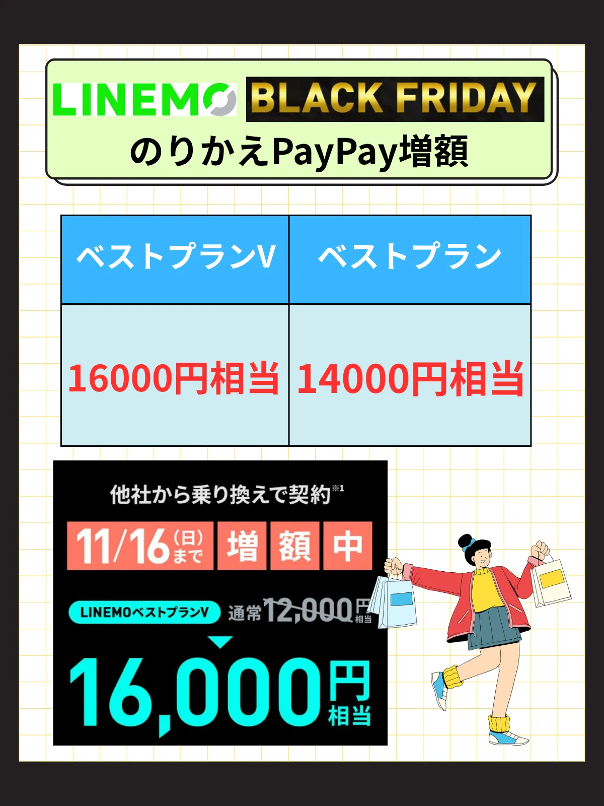 LINEMOブラックフライデー第二弾