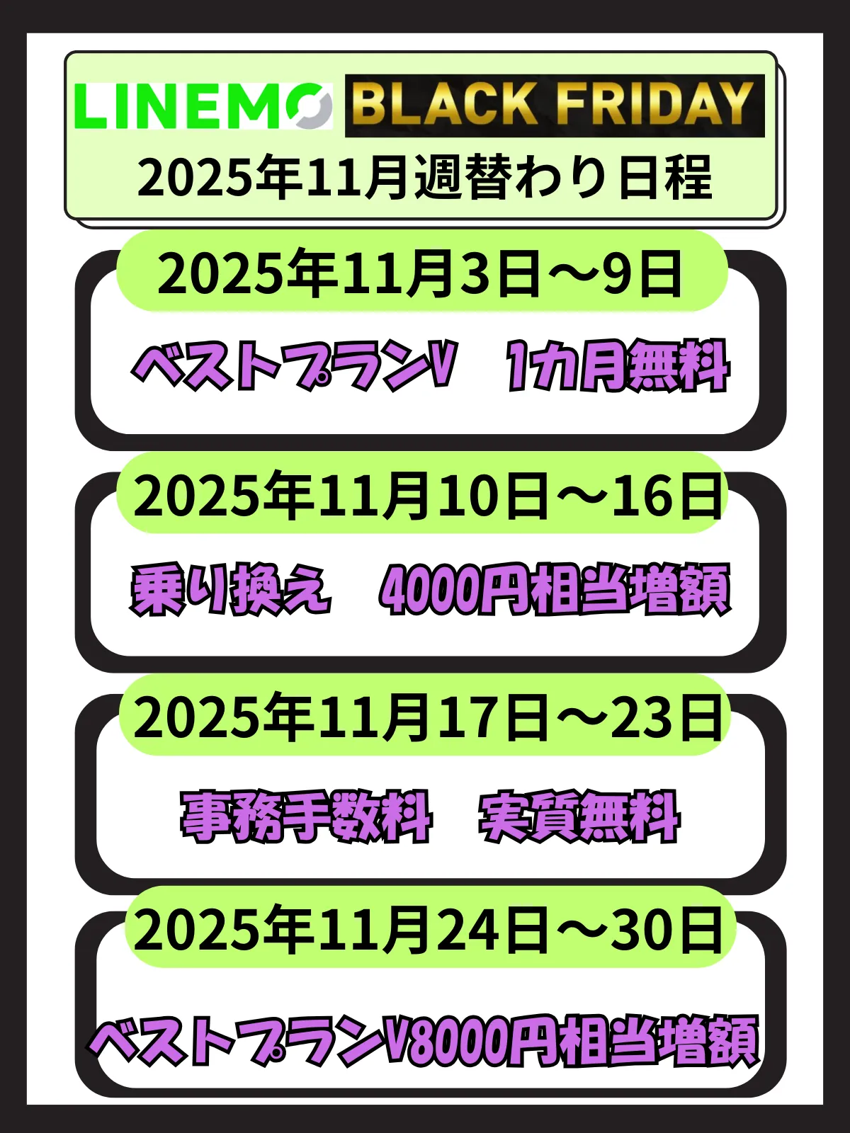 LINEMOブラックフライデー週替わり日程