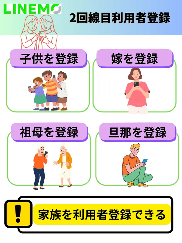 LINEMO２回線目利用者