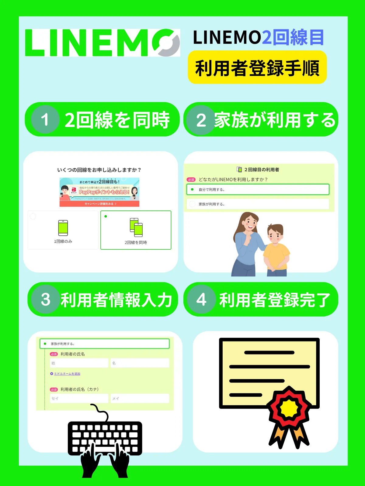 LINEMO２回線目利用者登録