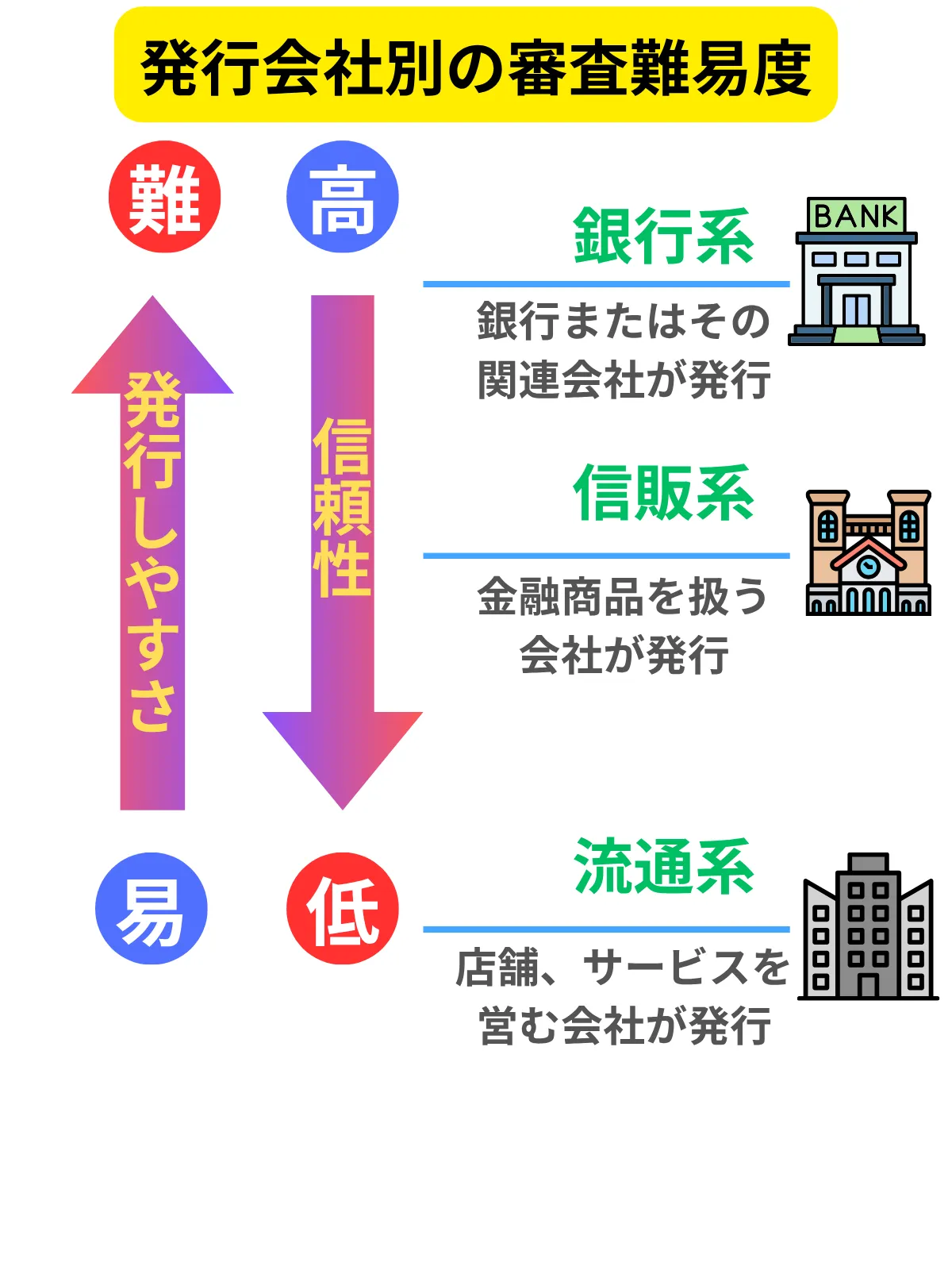 LINEMLO事務手数料無料特典審査難易度