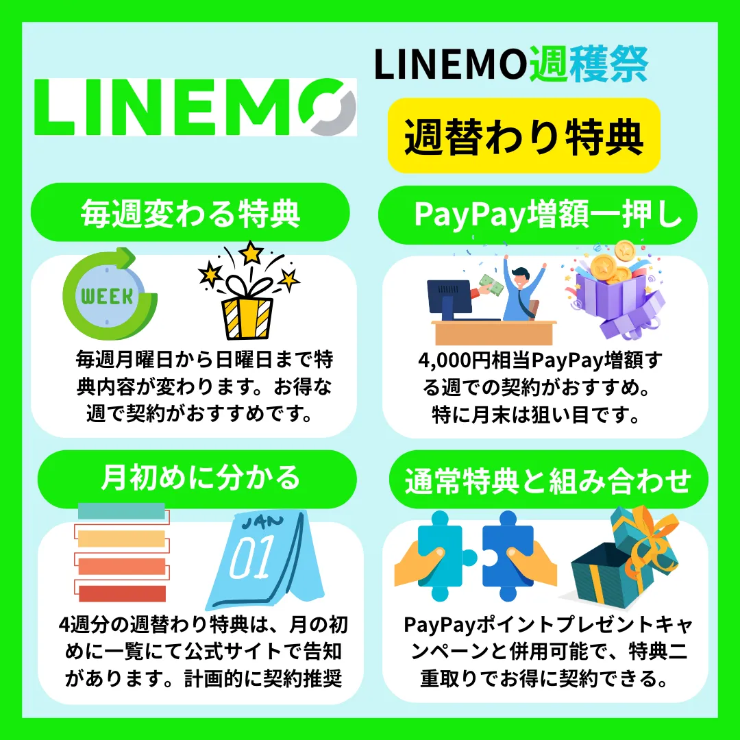 LINEMOキャンペーン週穫祭週替わり