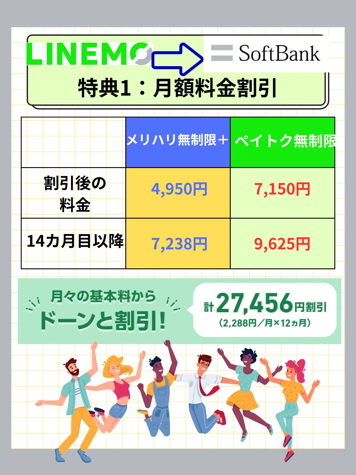 LINEMO→ソフトバンクのりかえ特典月額割引