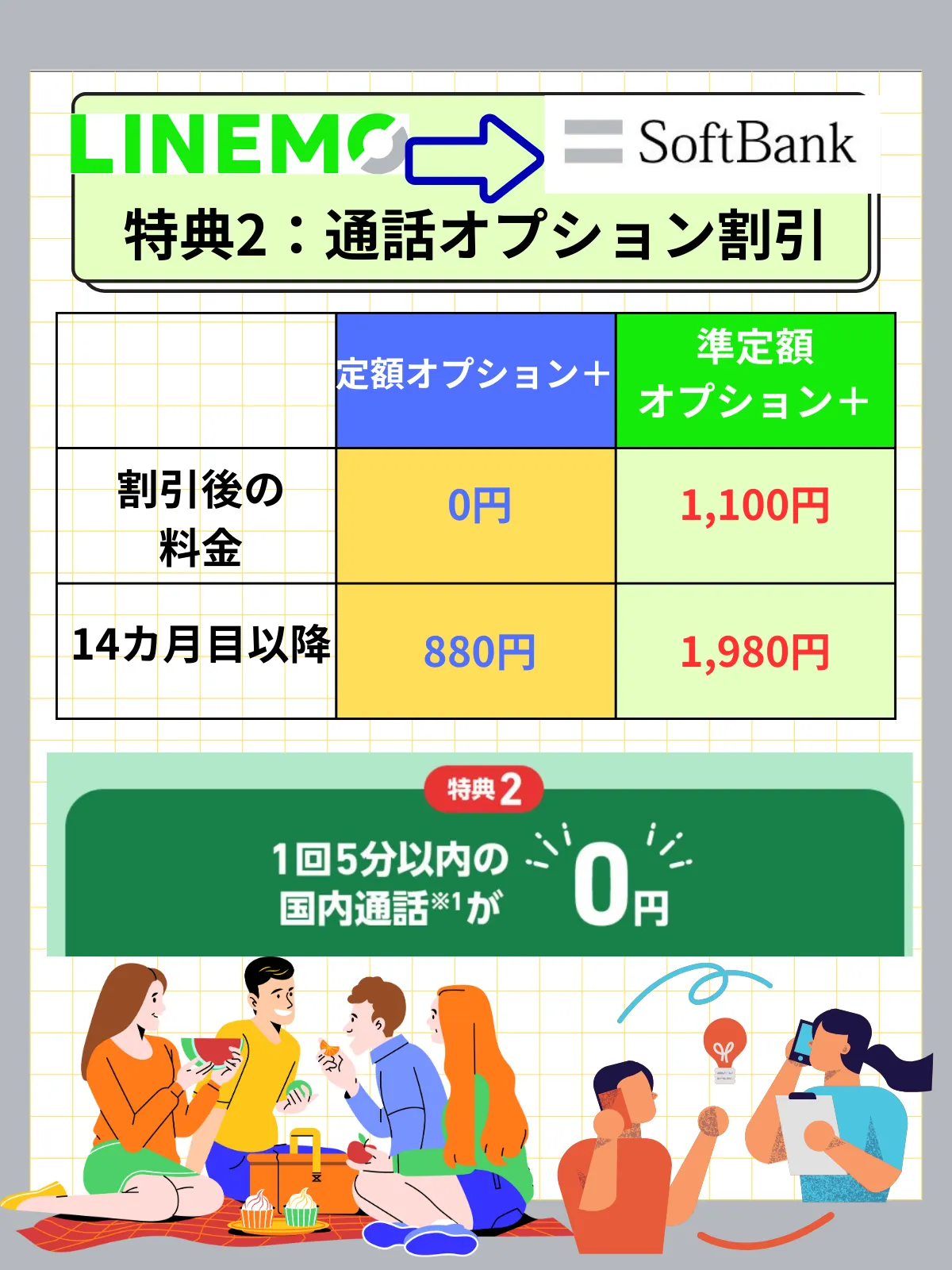 LINEMO→ソフトバンクのりかえ特典通話