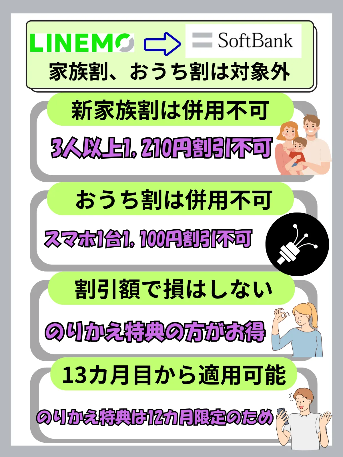 LINEMOからソフトバンクのりかえおうち割新みんな家族割