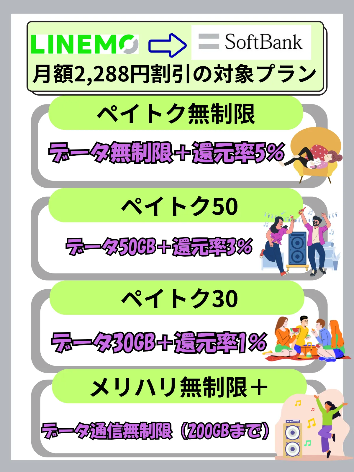 LINEMOからソフトバンクのりかえ特典対象プラン
