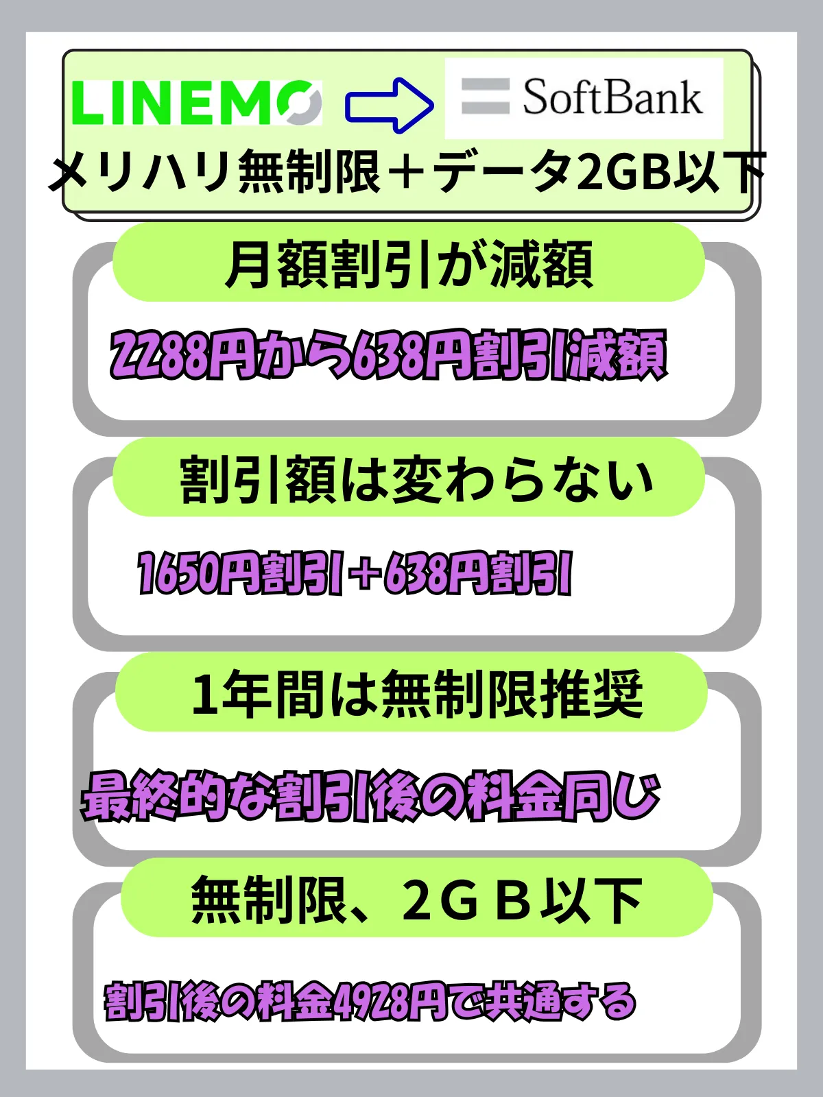 LINEMOからソフトバンク乗り換え2GB以下