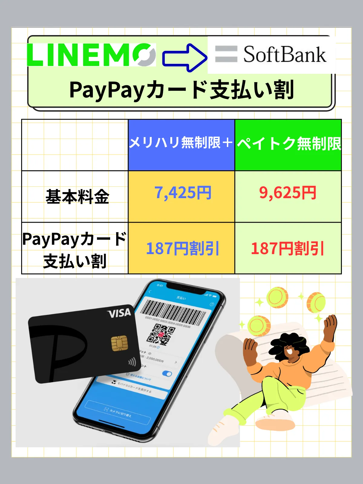 LINEMOからソフトバンク乗り換えPaypay支払い割