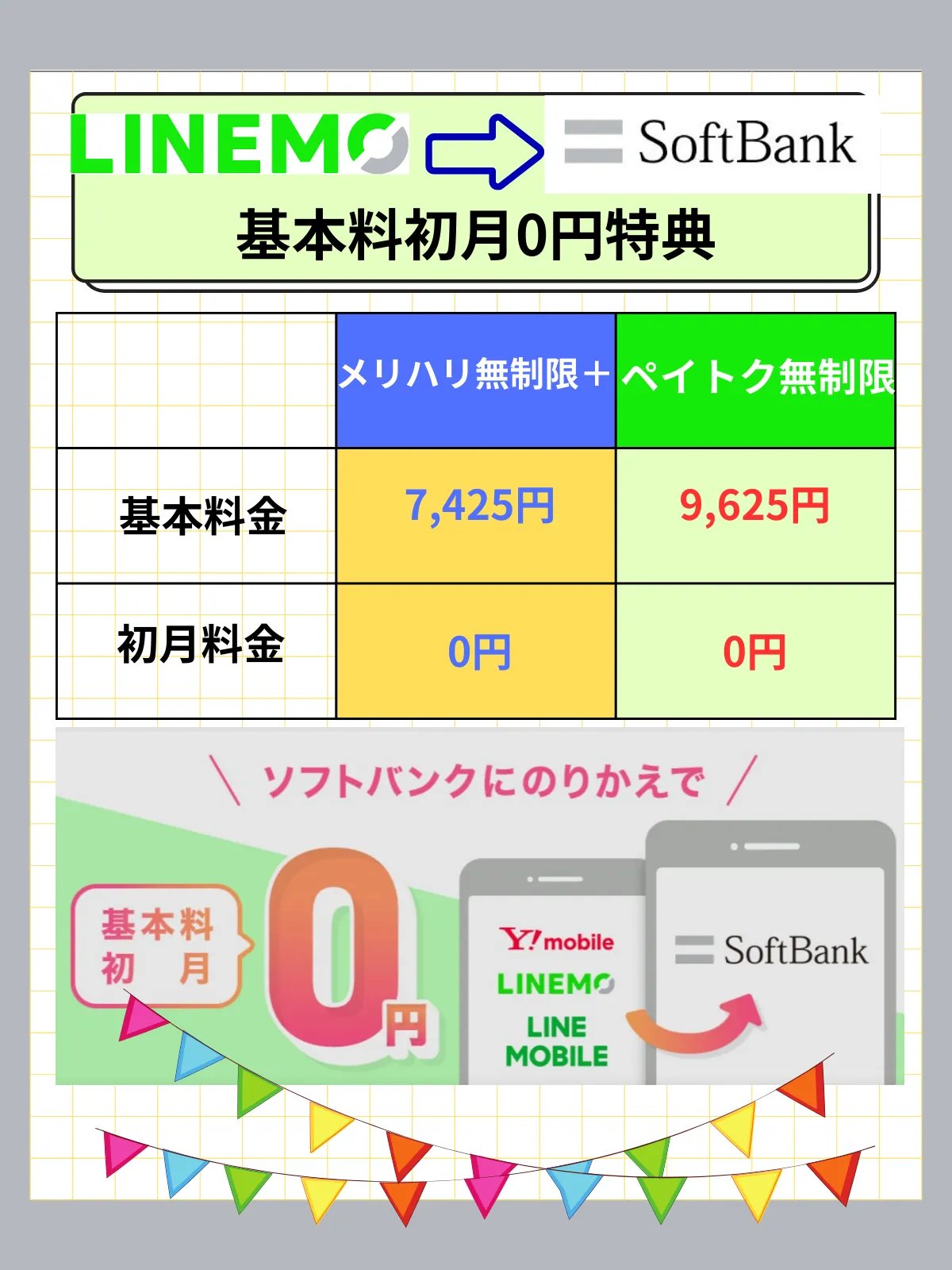 LINEMOからソフトバンク初月0円特典