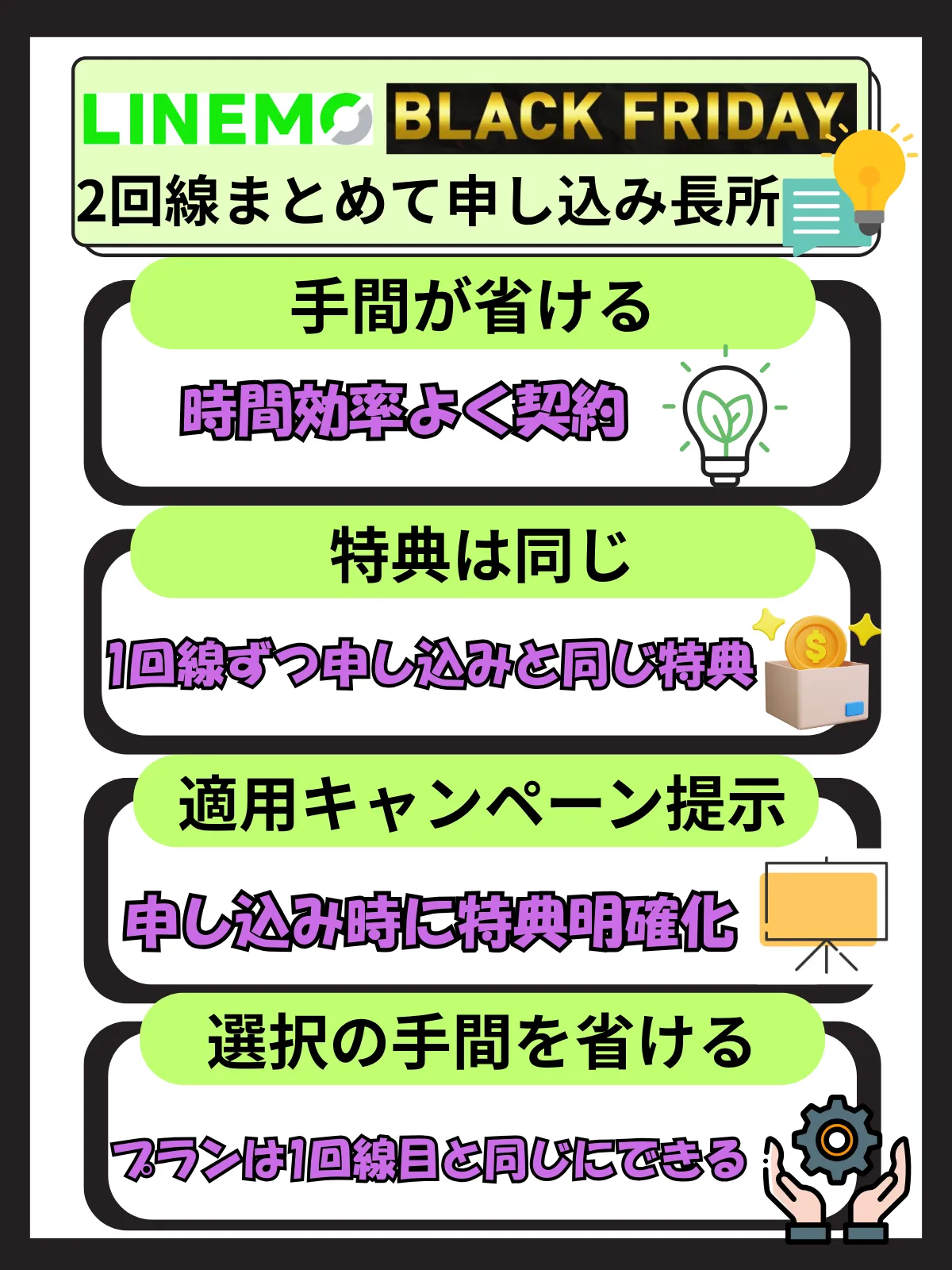LINEMOブラックフライデー2回線まとめて申し込み2025年