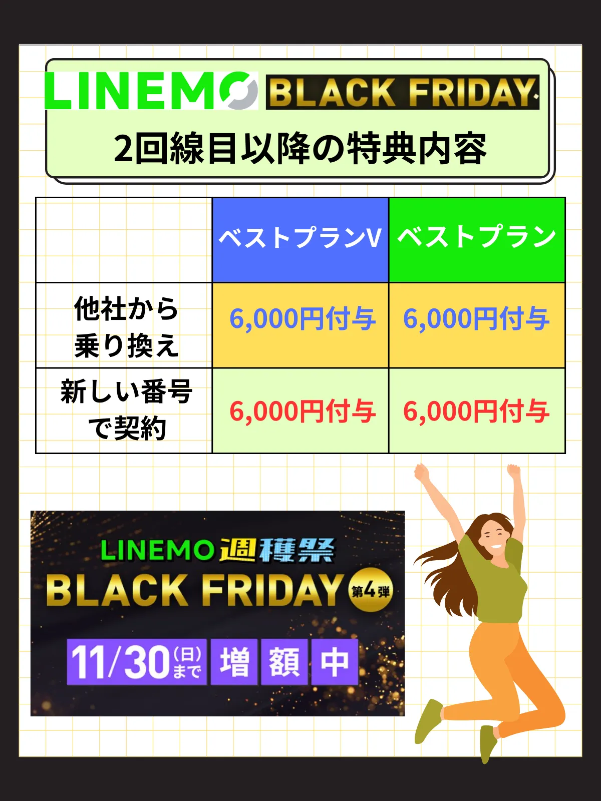 LINEMOブラックフライデー2回線目以降の特典2025年