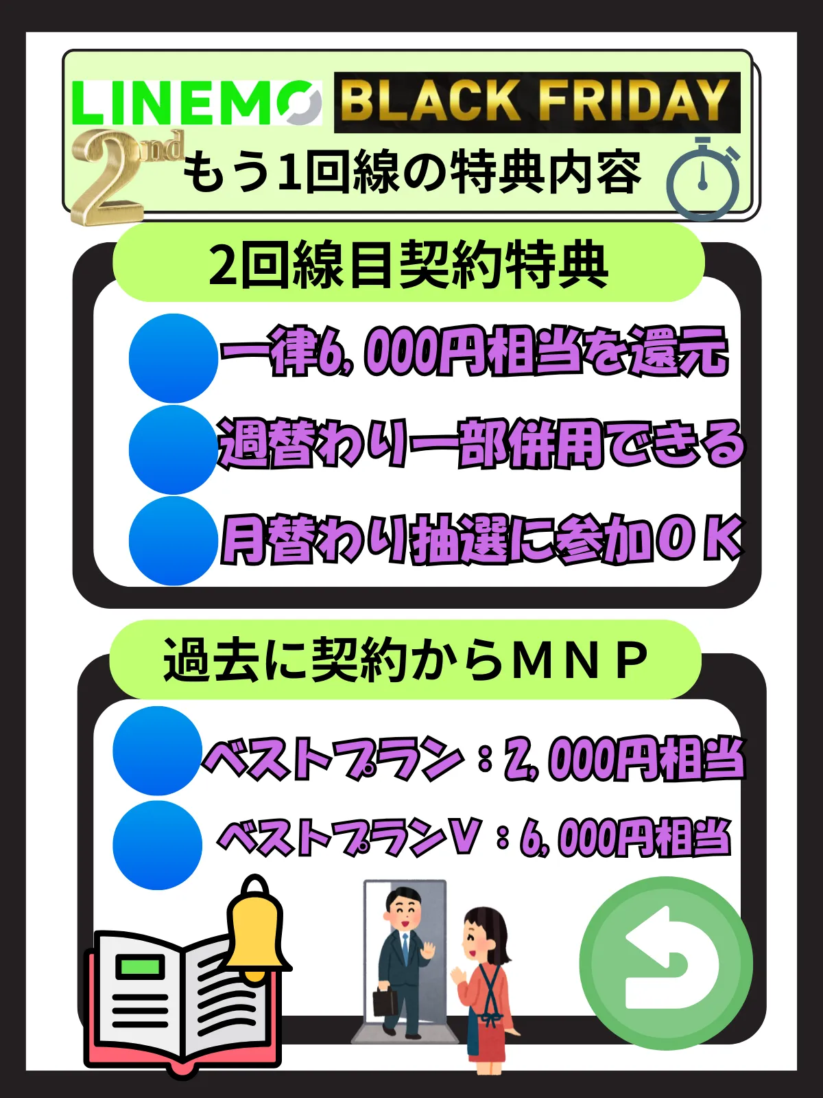 LINEMOブラックフライデーもう1回線特典2025年11月