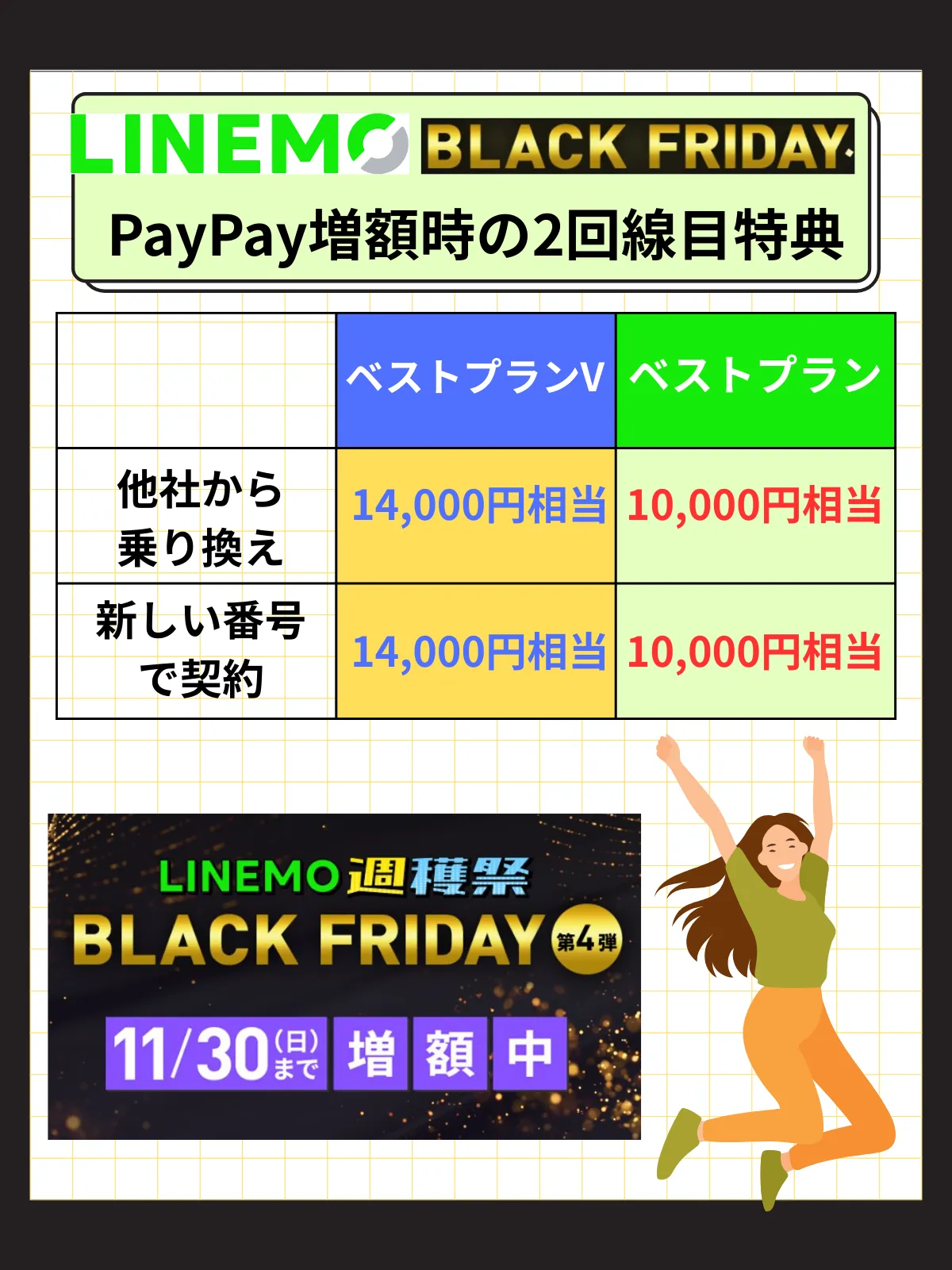 LINEMOブラックフライデー増額時2025年