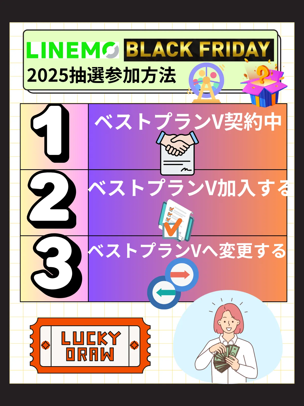 LINEMOブラックフライデー大抽選参加方法