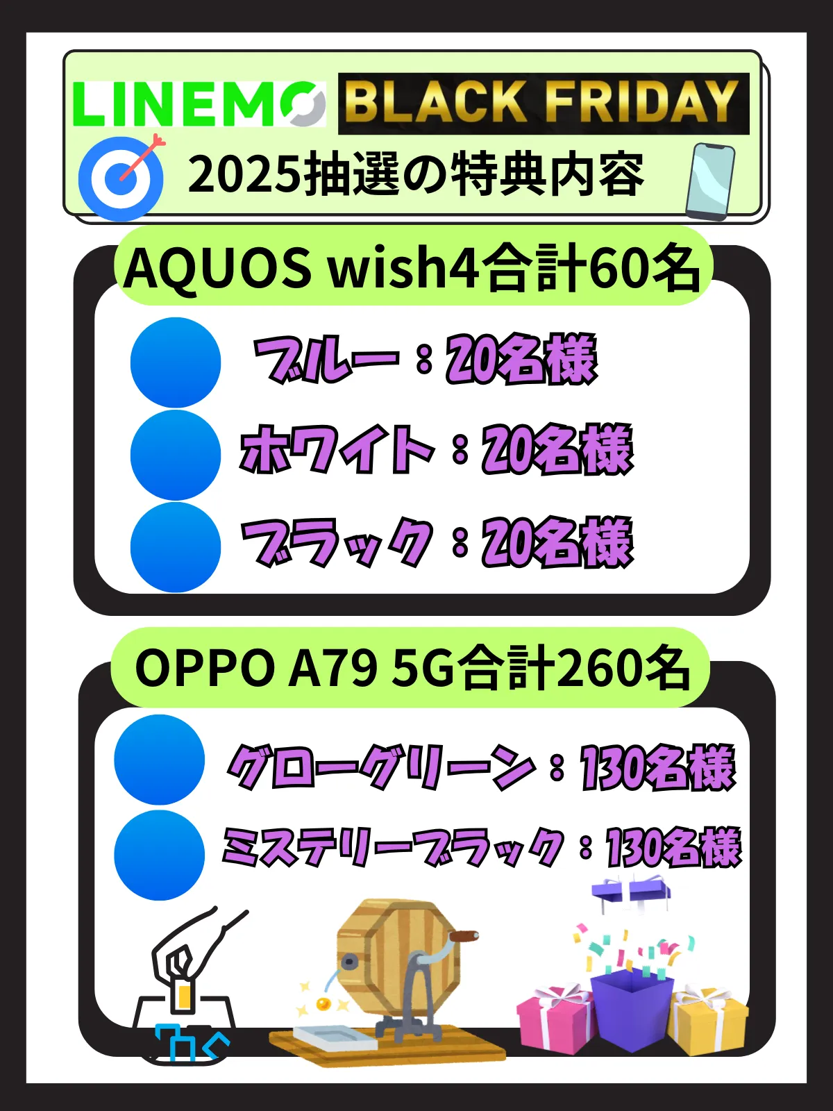 LINEMOブラックフライデー抽選景品