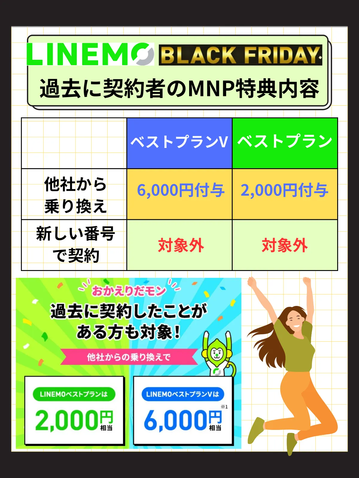 LINEMOブラックフライデー過去契約者2025年