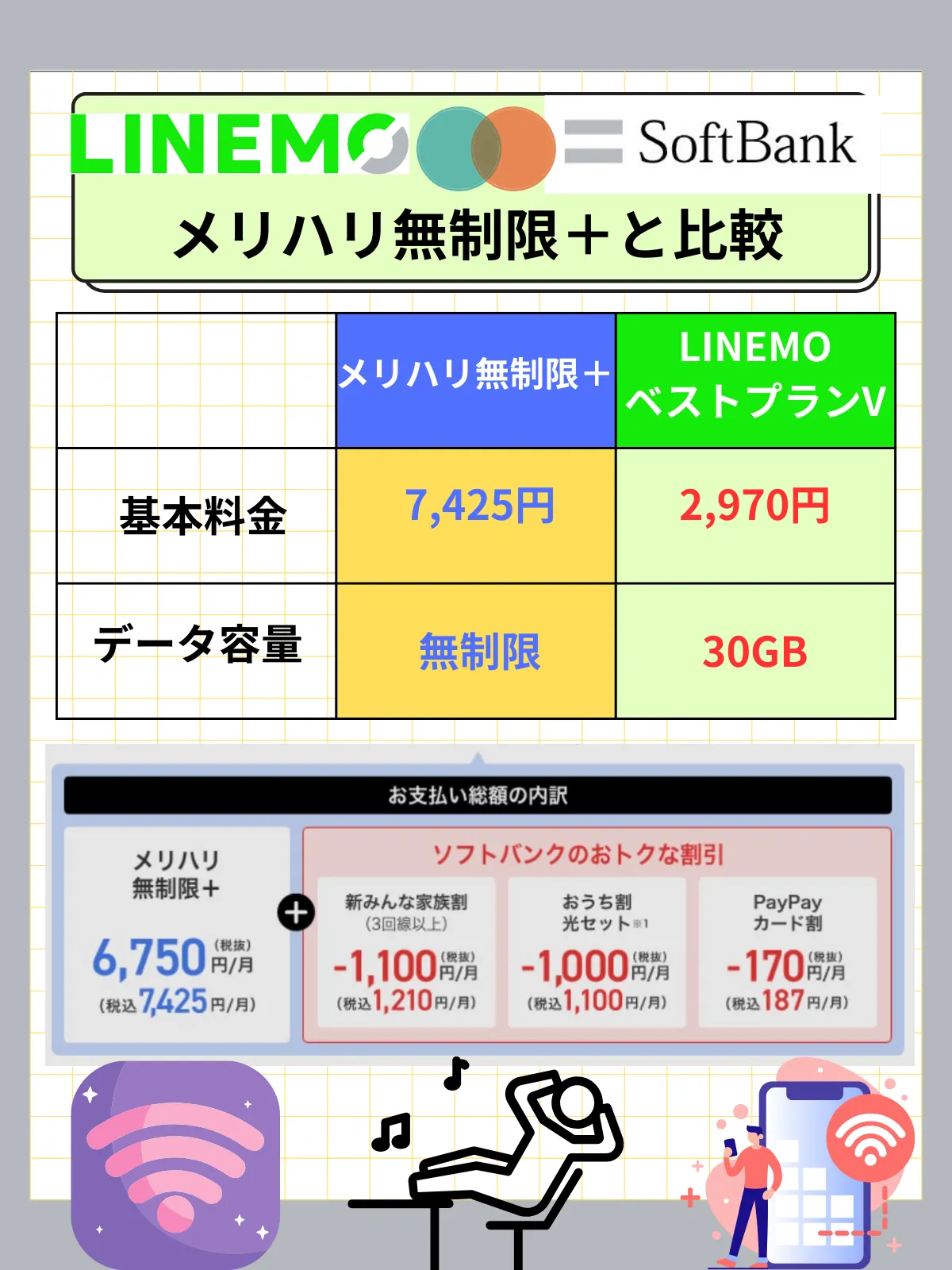 LINEMOメリハリ無制限＋比較