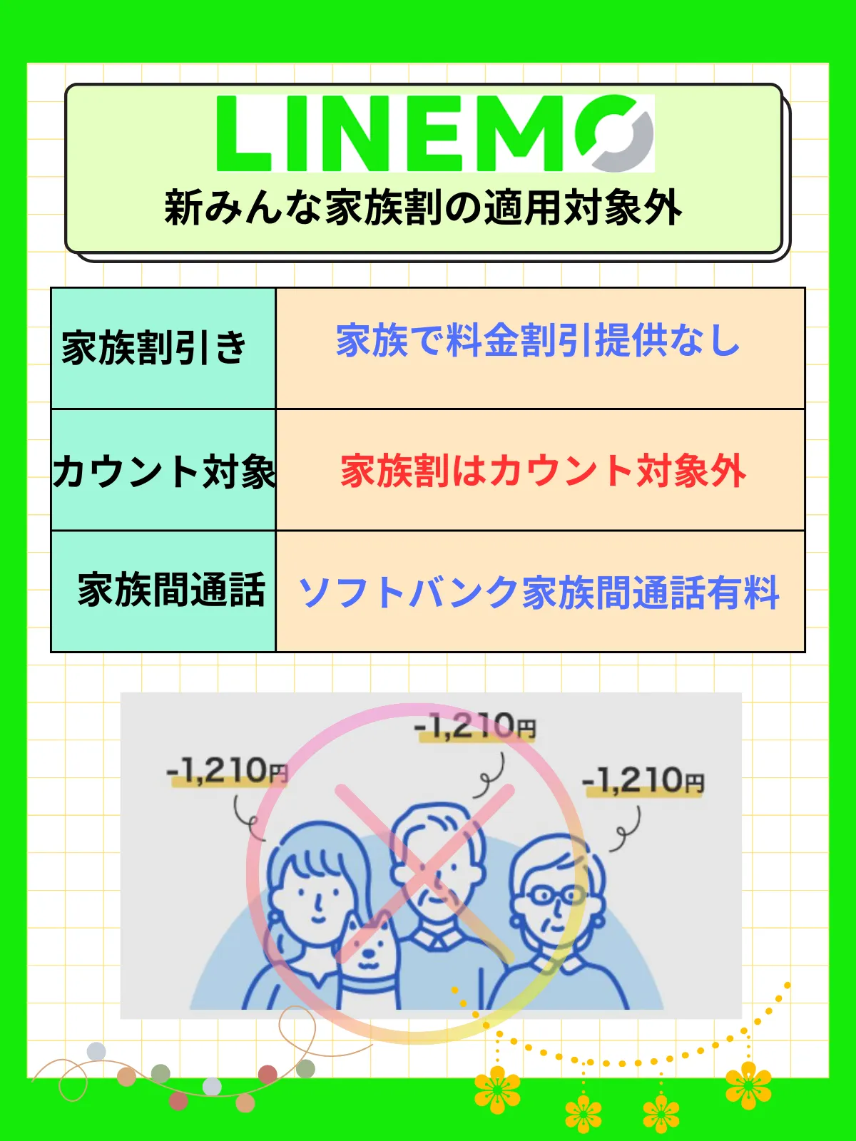 LINEMO新みんな家族割概要
