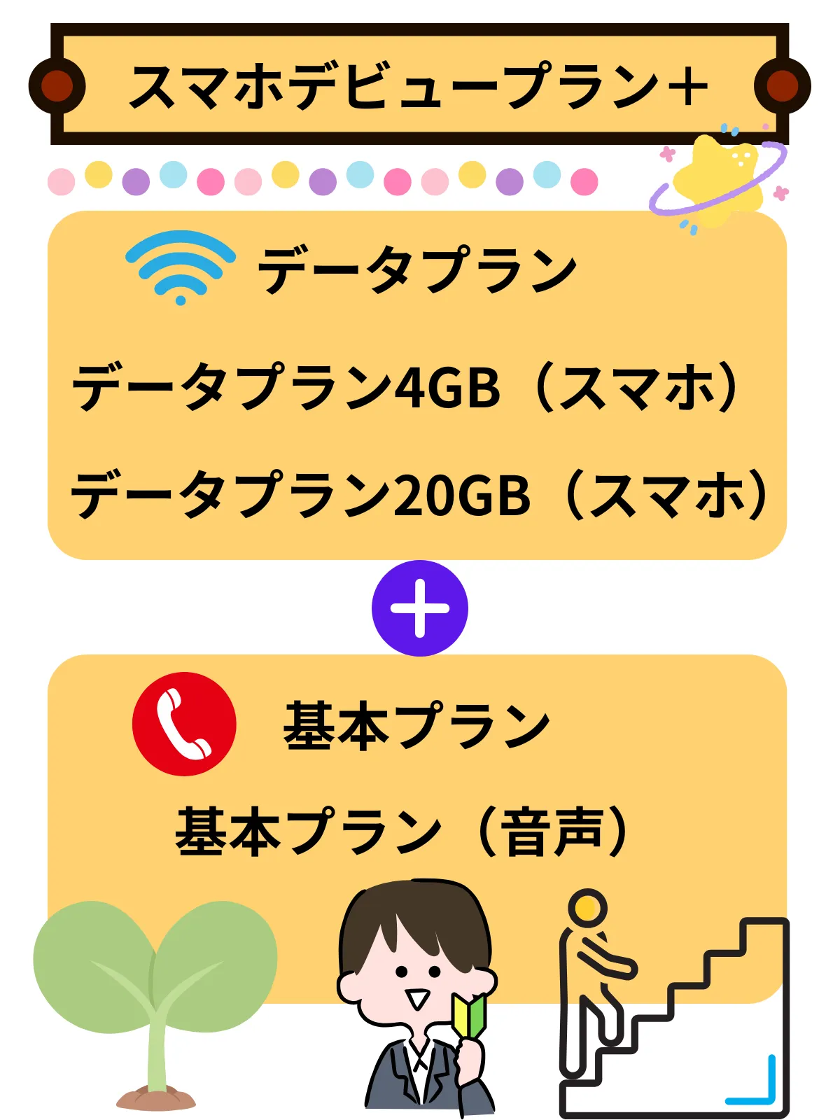 スマホデビュープラン＋基本プラン